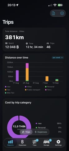 The CarDrive reports screen