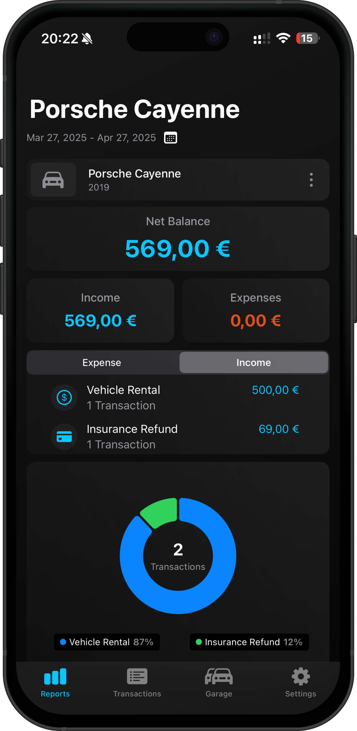 CarDrive Dashboard